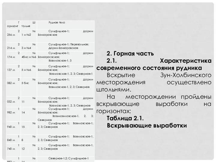 2. Горная часть 2.1. Характеристика современного состояния рудника Вскрытие Зун-Холбинского месторождения осуществлено