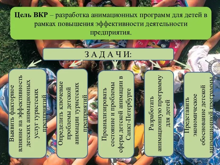 Цель ВКР – разработка анимационных программ для детей в рамках повышения эффективности