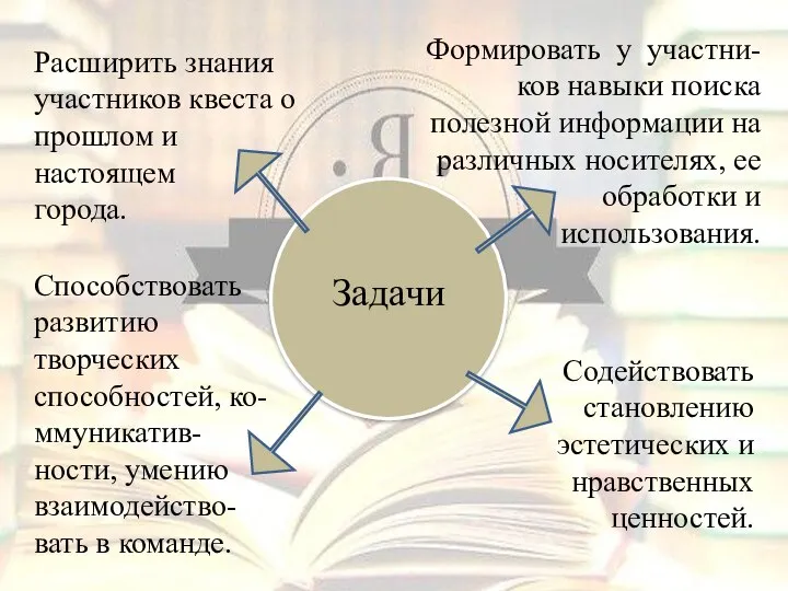 Задачи Расширить знания участников квеста о прошлом и настоящем города. Формировать у