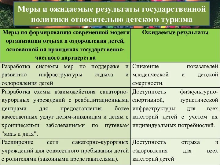 Меры и ожидаемые результаты государственной политики относительно детского туризма