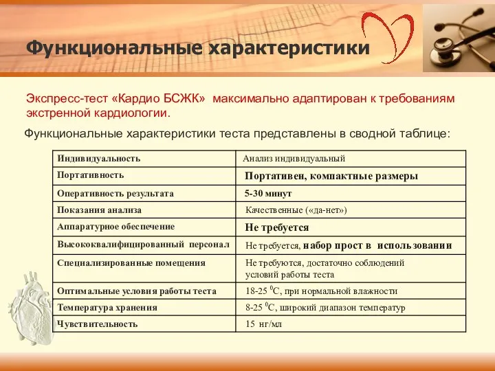 Экспресс-тест «Кардио БСЖК» максимально адаптирован к требованиям экстренной кардиологии. Функциональные характеристики теста