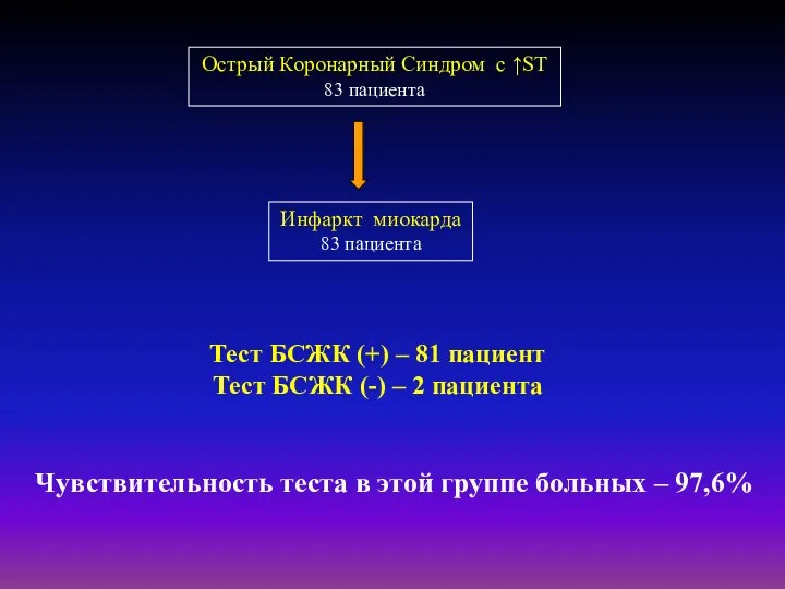 Острый Коронарный Синдром с ↑ST 83 пациента Инфаркт миокарда 83 пациента Тест