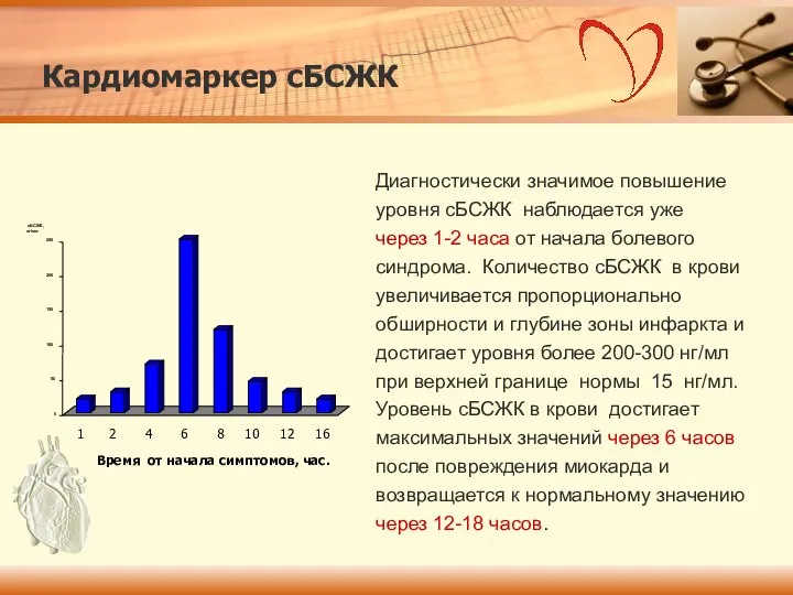 Диагностически значимое повышение уровня сБСЖК наблюдается уже через 1-2 часа от начала