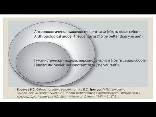 Братусь Б.С. Образ человека в психологии / Б.С. Братусь // Психология с