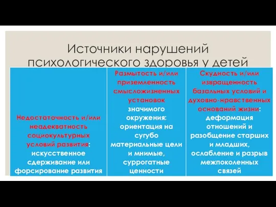 Источники нарушений психологического здоровья у детей