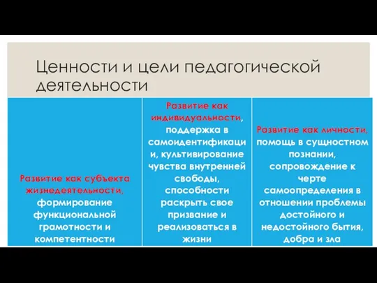 Ценности и цели педагогической деятельности