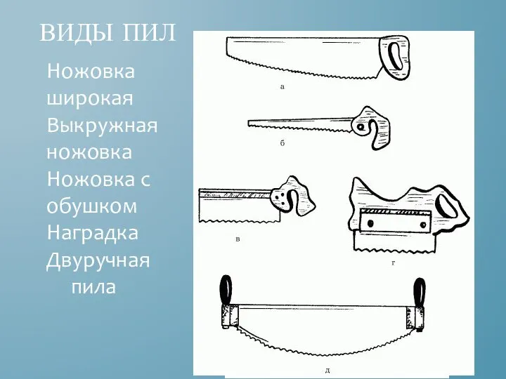 ВИДЫ ПИЛ Ножовка широкая Выкружная ножовка Ножовка с обушком Наградка Двуручная пила