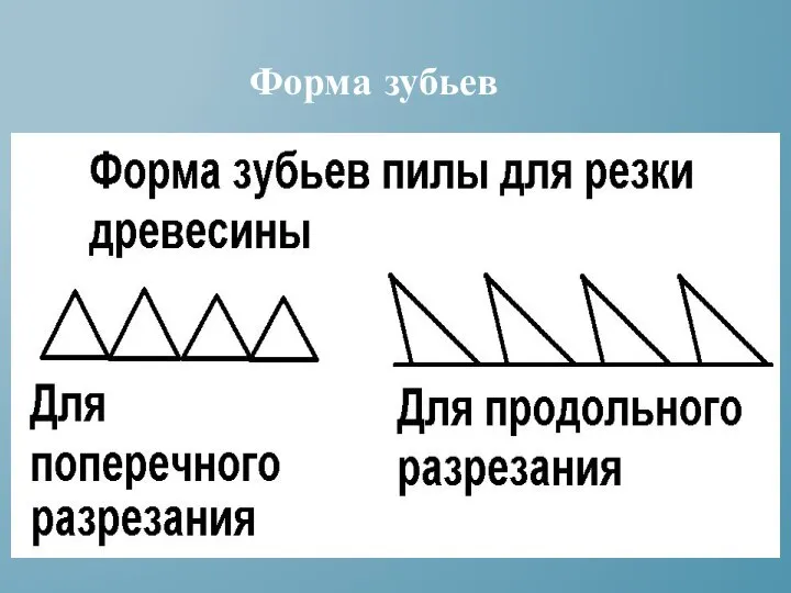 Форма зубьев