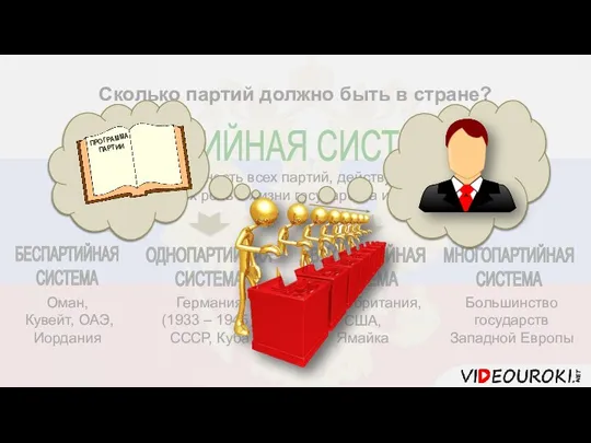 Сколько партий должно быть в стране? ПАРТИЙНАЯ СИСТЕМА Совокупность всех партий, действующих