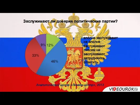 Заслуживают ли доверия политические партии? Аналитический центр «Левада-центр», 2013