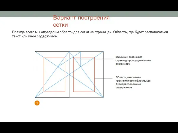 Вариант построения сетки Прежде всего мы определим область для сетки на страницах.