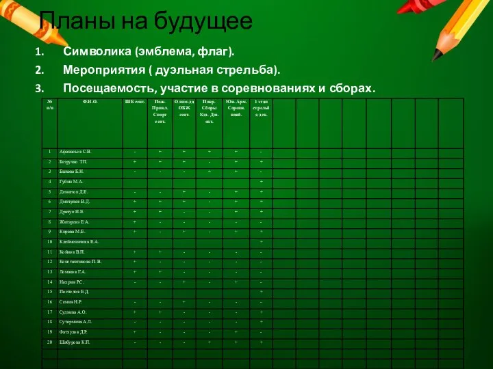 Планы на будущее Символика (эмблема, флаг). Мероприятия ( дуэльная стрельба). Посещаемость, участие в соревнованиях и сборах.