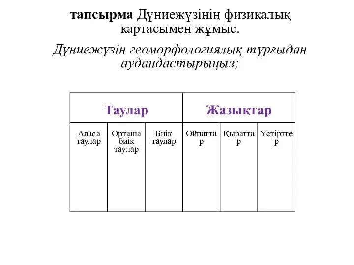 тапсырма Дүниежүзінің физикалық картасымен жұмыс. Дүниежүзін геоморфологиялық тұрғыдан аудандастырыңыз;