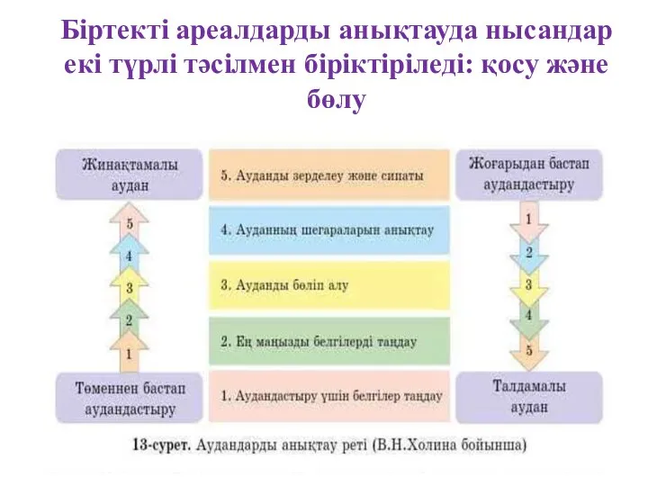 Біртекті ареалдарды анықтауда нысандар екі түрлі тәсілмен біріктіріледі: қосу және бөлу