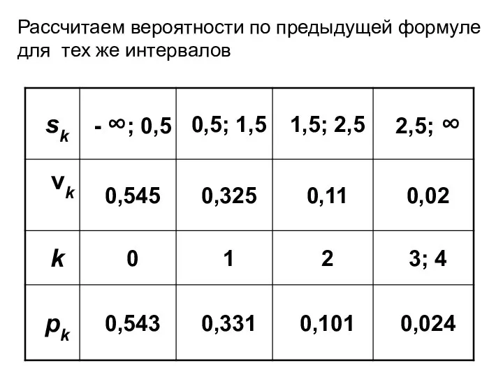 Рассчитаем вероятности по предыдущей формуле для тех же интервалов