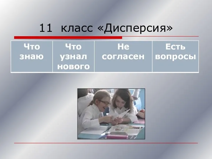 11 класс «Дисперсия»