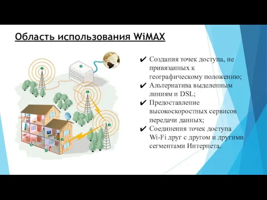 Область использования WiMAX Создания точек доступа, не привязанных к географическому положению; Альтернатива