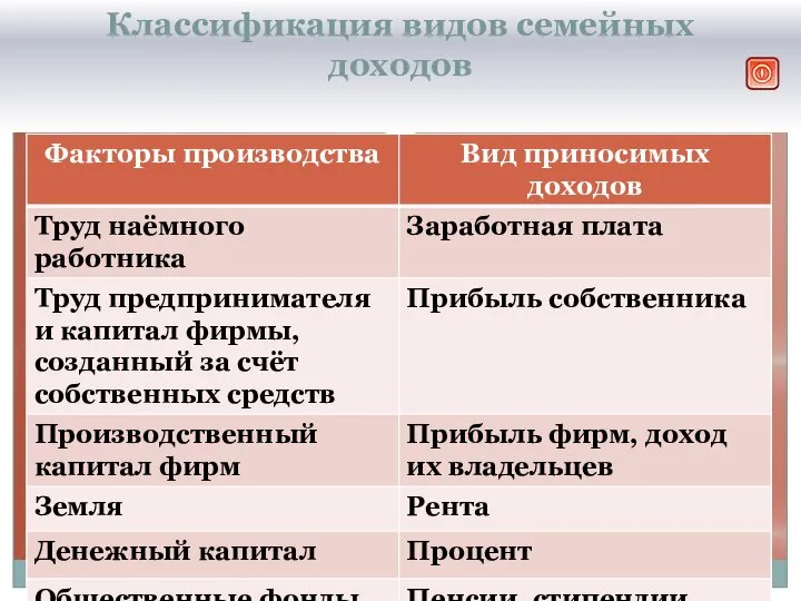 Классификация видов семейных доходов