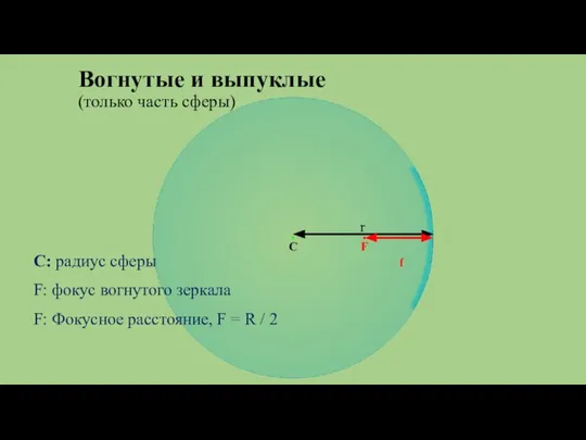 Вогнутые и выпуклые (только часть сферы) C: радиус сферы F: фокус вогнутого