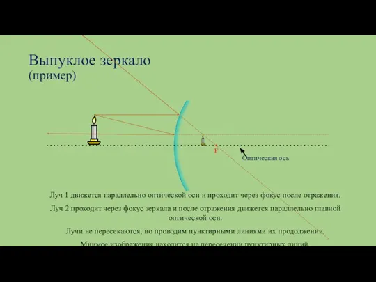 Выпуклое зеркало (пример) • F Луч 1 движется параллельно оптической оси и