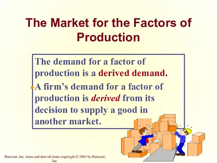 The Market for the Factors of Production The demand for a factor