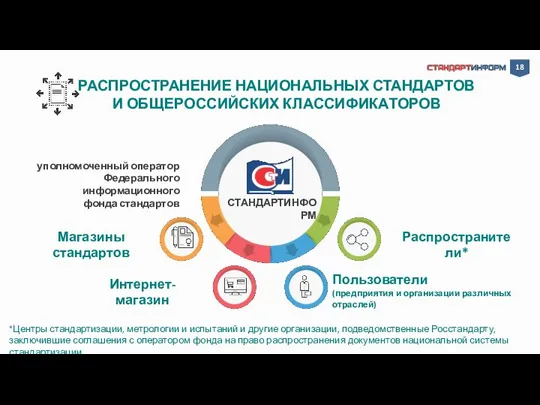 РАСПРОСТРАНЕНИЕ НАЦИОНАЛЬНЫХ СТАНДАРТОВ И ОБЩЕРОССИЙСКИХ КЛАССИФИКАТОРОВ *Центры стандартизации, метрологии и испытаний и