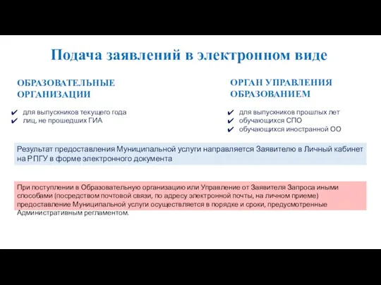 Подача заявлений в электронном виде ОБРАЗОВАТЕЛЬНЫЕ ОРГАНИЗАЦИИ для выпускников текущего года лиц,