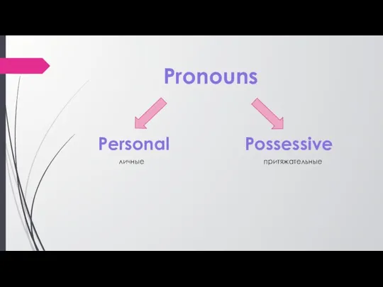 Pronouns Personal Possessive личные притяжательные