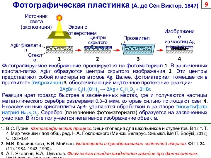 Фотографическая пластинка (А. де Сен Виктор, 1847) Фотографируемое изображение проецируется на фотоматериал