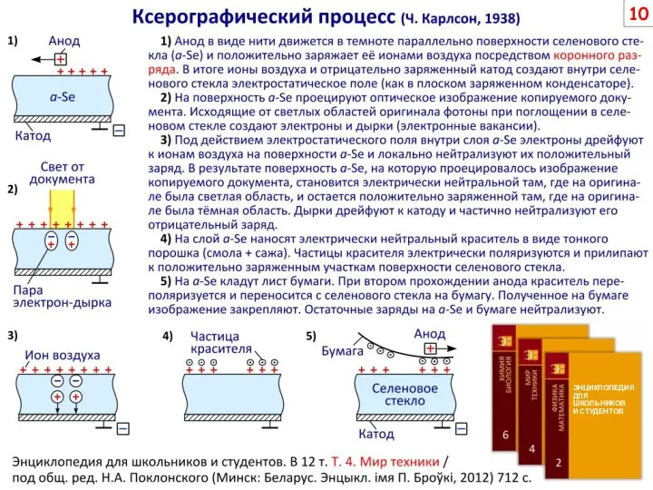 ЭНЦИКЛОПЕДИЯ ДЛЯ ШКОЛЬНИКОВ И СТУДЕНТОВ