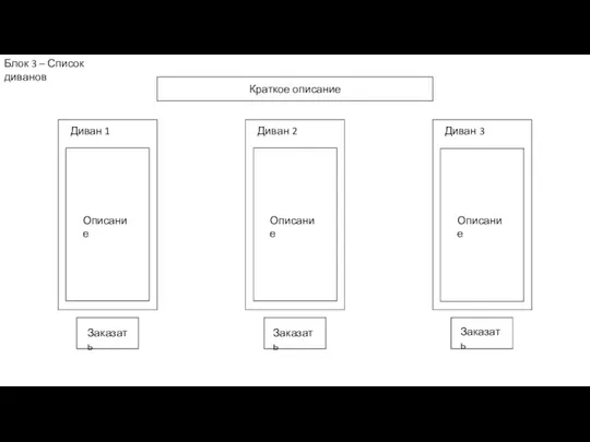 Блок 3 – Список диванов Диван 1 Диван 2 Диван 3 Описание