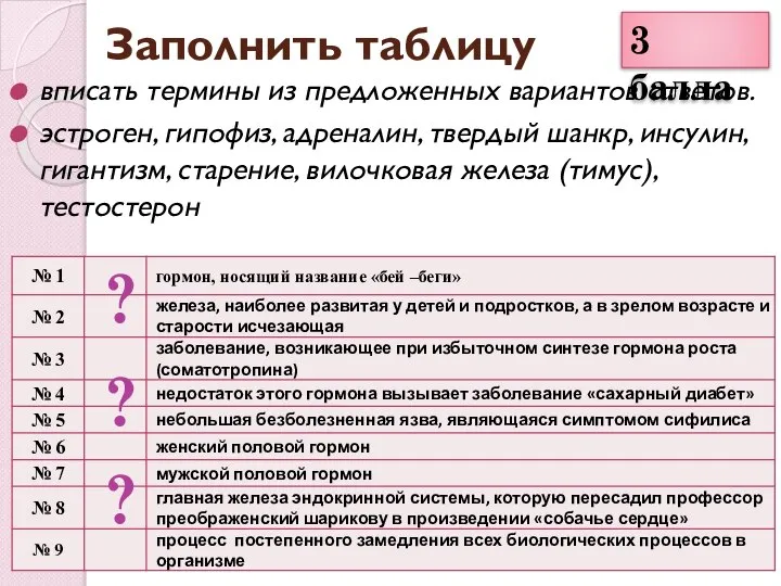 Заполнить таблицу вписать термины из предложенных вариантов ответов. эстроген, гипофиз, адреналин, твердый