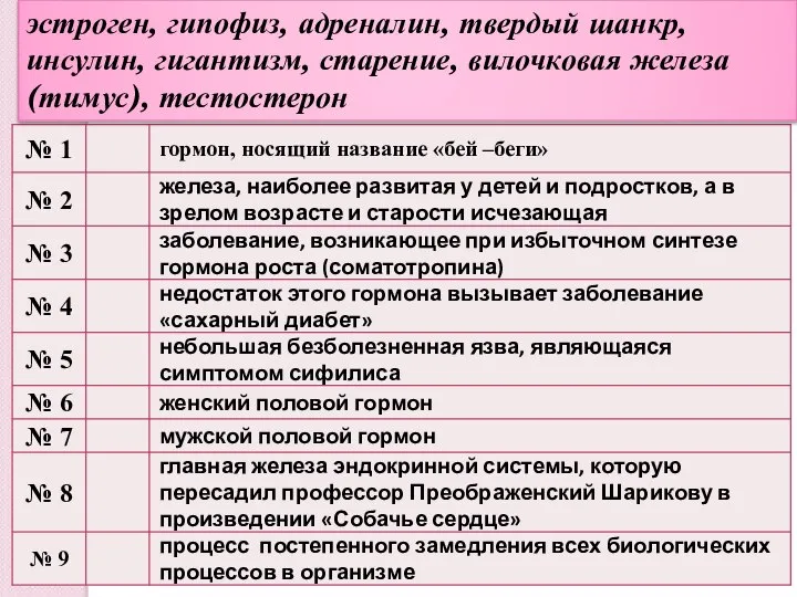 эстроген, гипофиз, адреналин, твердый шанкр, инсулин, гигантизм, старение, вилочковая железа (тимус), тестостерон