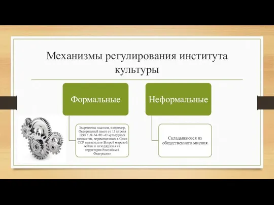 Механизмы регулирования института культуры