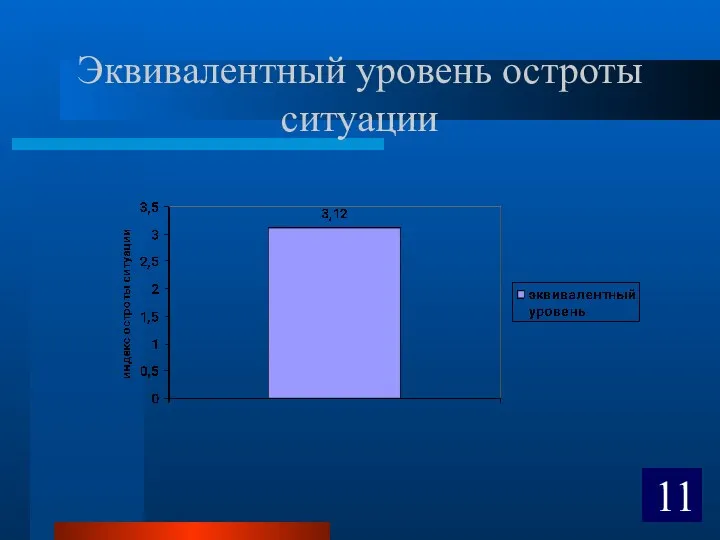 Эквивалентный уровень остроты ситуации 11