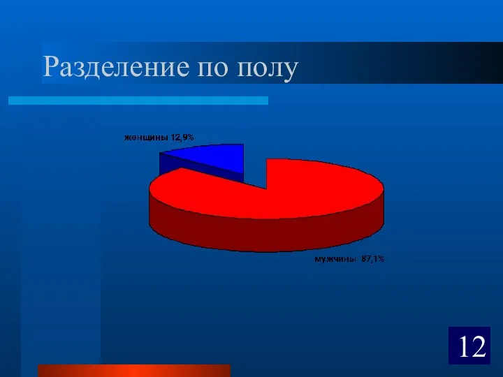 Разделение по полу 12