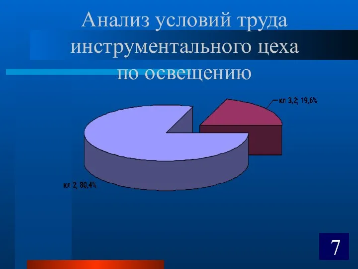 Анализ условий труда инструментального цеха по освещению 7