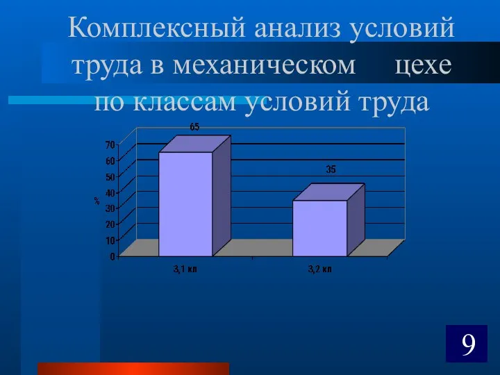 Комплексный анализ условий труда в механическом цехе по классам условий труда 9