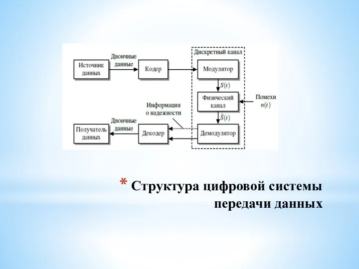 Структура цифровой системы передачи данных