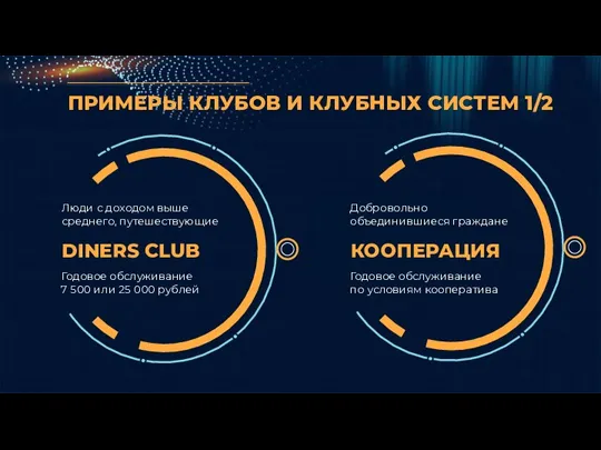 ПРИМЕРЫ КЛУБОВ И КЛУБНЫХ СИСТЕМ 1/2 DINERS CLUB Люди с доходом выше