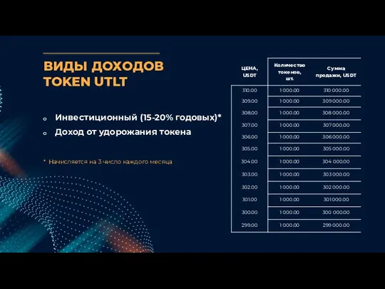 ВИДЫ ДОХОДОВ TOKEN UTLT Инвестиционный (15-20% годовых)* * Начисляется на 3 число