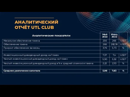 АНАЛИТИЧЕСКИЙ ОТЧЁТ UTL CLUB