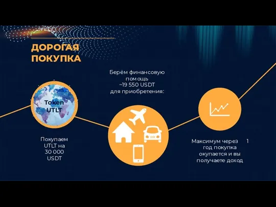 ДОРОГАЯ ПОКУПКА Покупаем UTLT на 30 000 USDT Берём финансовую помощь ~19