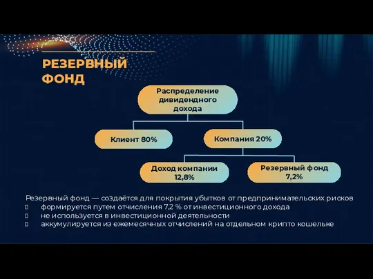 РЕЗЕРВНЫЙ ФОНД Компания 20% Клиент 80% Распределение дивидендного дохода Резервный фонд 7,2%