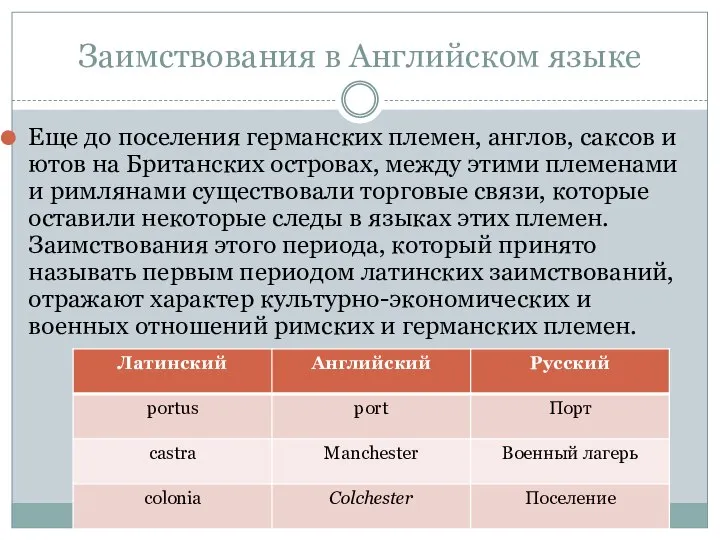 Заимствования в Английском языке Еще до поселения германских племен, англов, саксов и