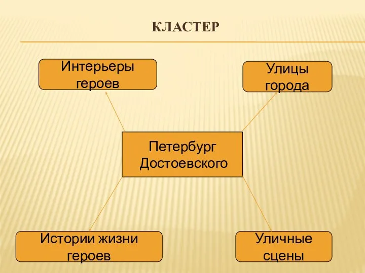 КЛАСТЕР Петербург Достоевского Интерьеры героев Улицы города Истории жизни героев Уличные сцены