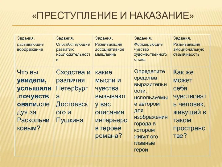 «ПРЕСТУПЛЕНИЕ И НАКАЗАНИЕ»