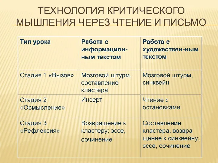 ТЕХНОЛОГИЯ КРИТИЧЕСКОГО МЫШЛЕНИЯ ЧЕРЕЗ ЧТЕНИЕ И ПИСЬМО