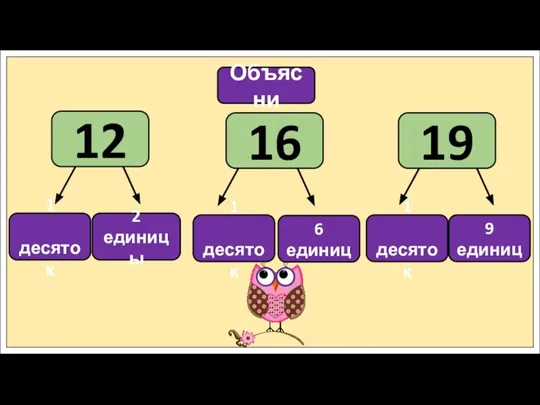 Объясни 12 16 1 десяток 2 единицы 1 десяток 6 единиц 1 десяток 9 единиц 19