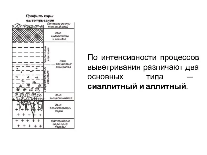 По интенсивности процессов выветривания различают два основных типа — сиаллитный и аллитный.